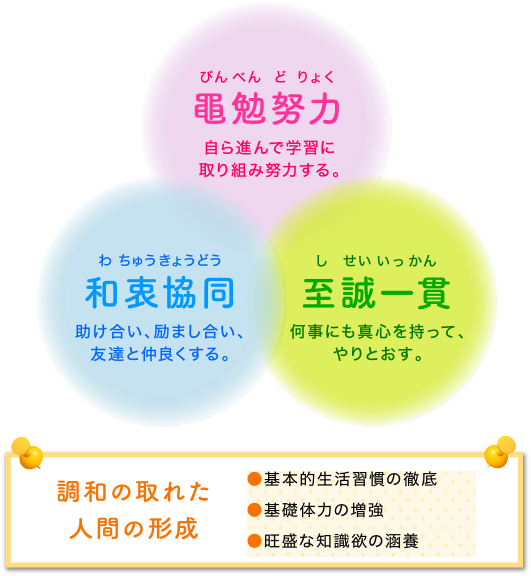 学校案内 甲子園学院小学校