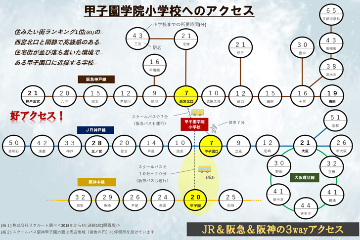 甲子園学院小学校までのアクセス